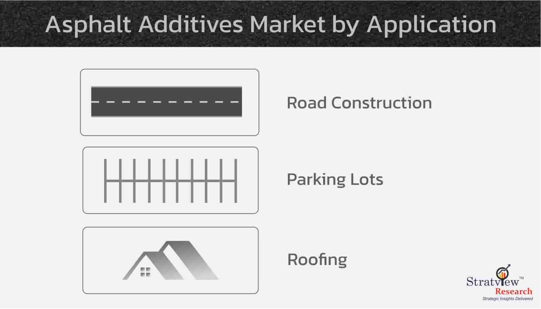 Asphalt-Additives-Market-By-Applications